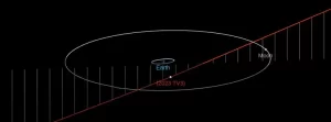 Asteroid 2023 TV3 to fly past Earth at 0.2 LD
