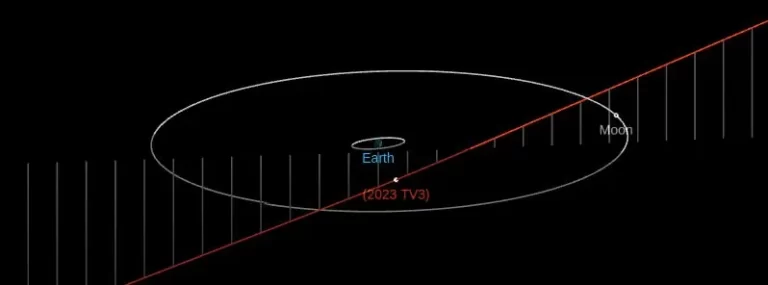 asteroid 2023 tv3