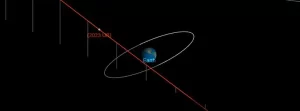 Asteroid 2023 UB flew past Earth at 0.15 LD