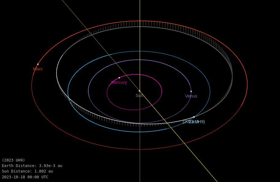 asteroid 2023 uh9 october 18 2023 orbit diagram
