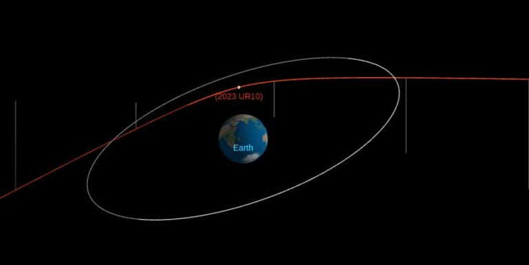 asteroid 2023 ur10 cod