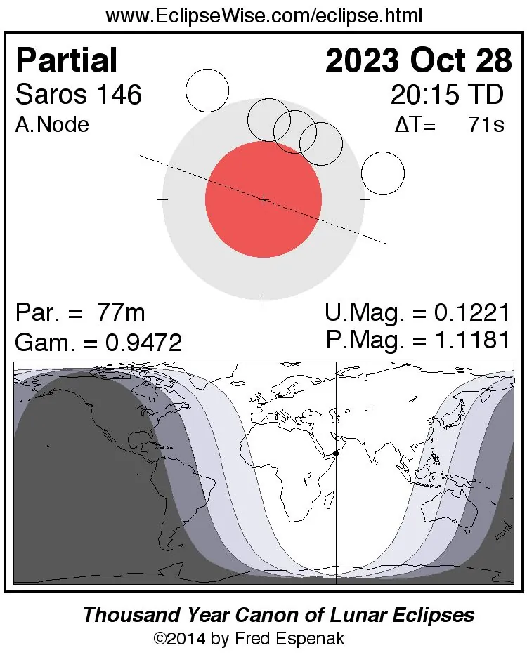 partial lunar eclipse october 28 2023