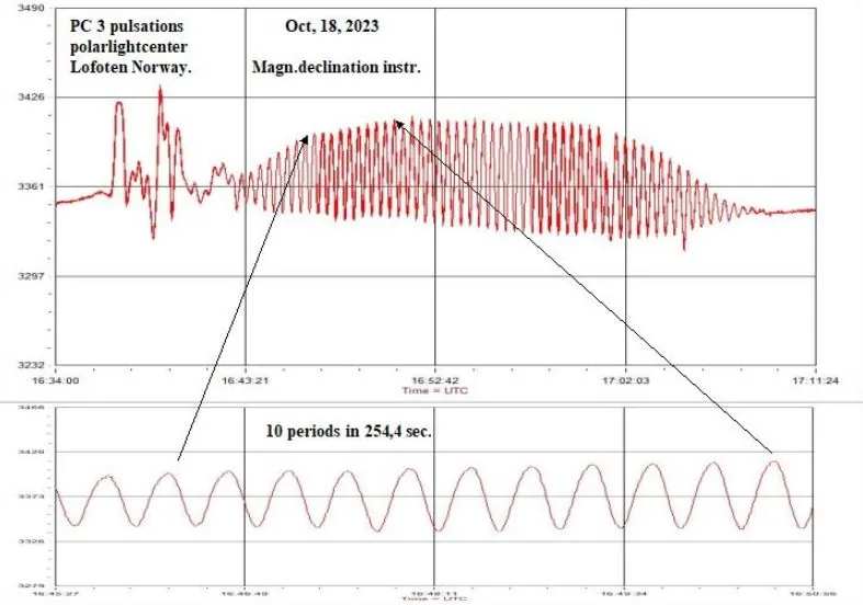 pc3 pulsation october 17 2023 polarlightcenter