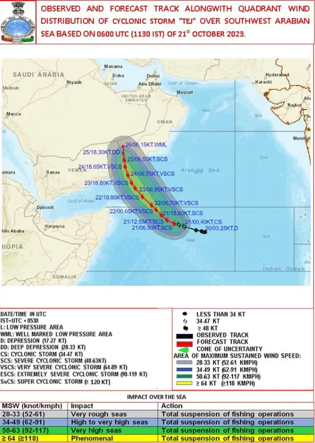 tropical cyclone tej imd fcst track 06z october 21 2023