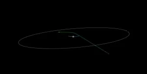 Asteroid 2023 VA flew past Earth at just 0.07 LD
