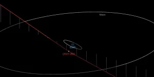 Asteroid 2023 VB2 flew past Earth at 0.085 LD