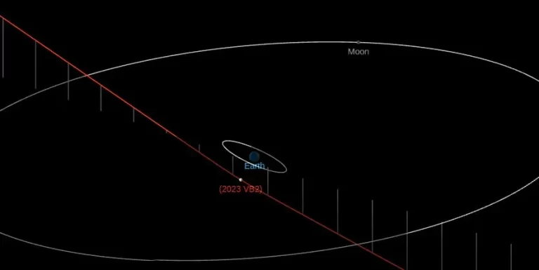 asteroid 2023 vb2