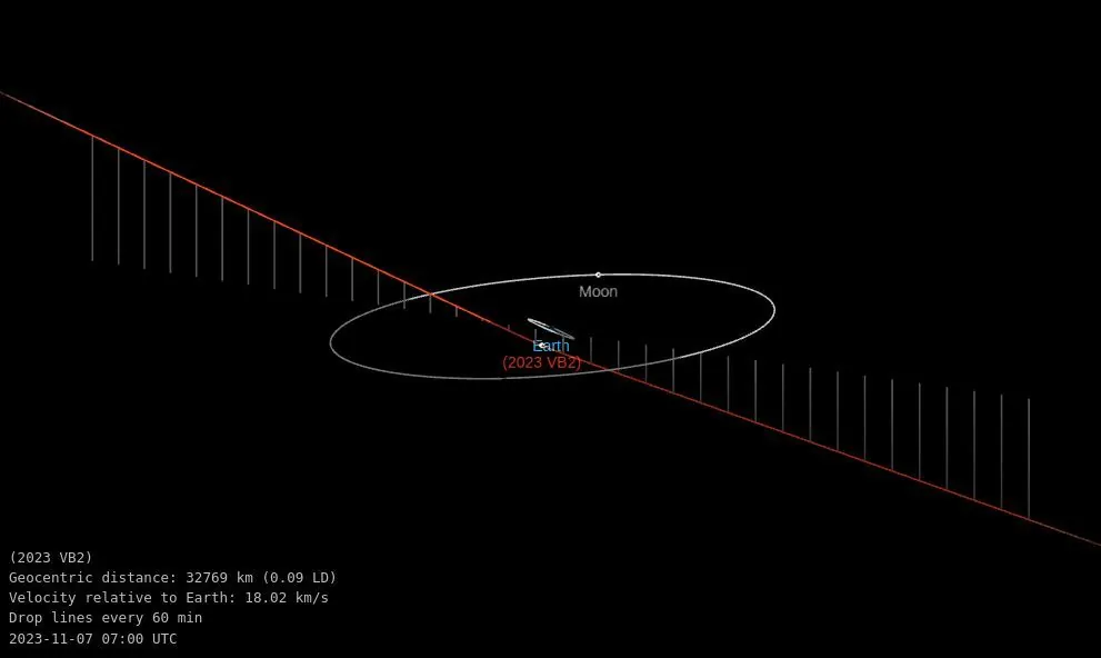 asteroid 2023 vb2 odz