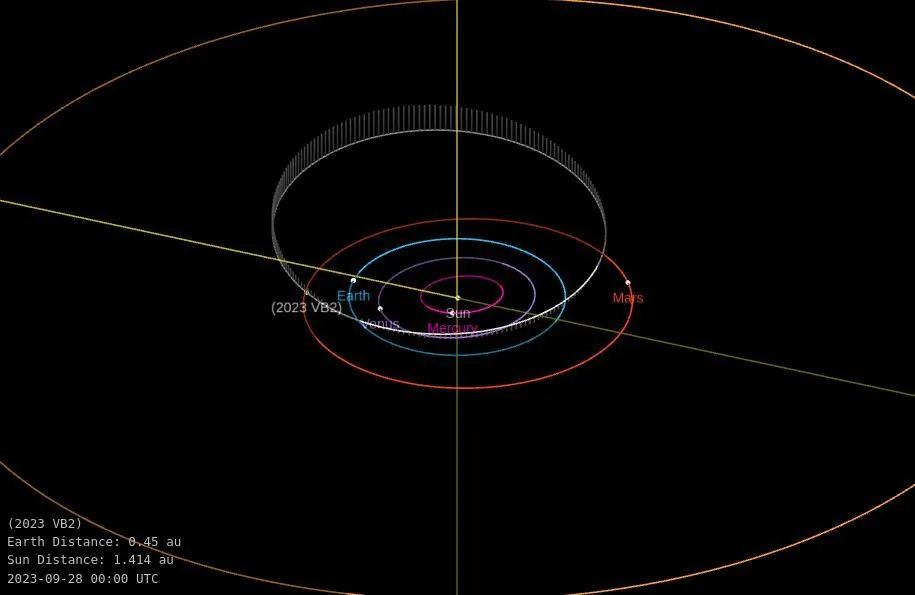 asteroid 2023 vb2 orbit diagram