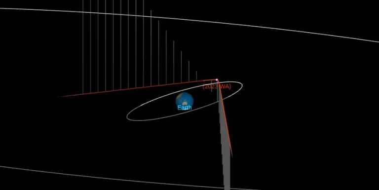 asteroid 2023 wa