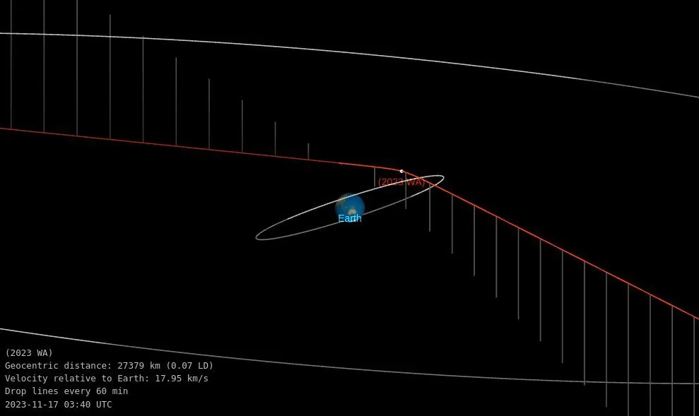 asteroid 2023 wa od close