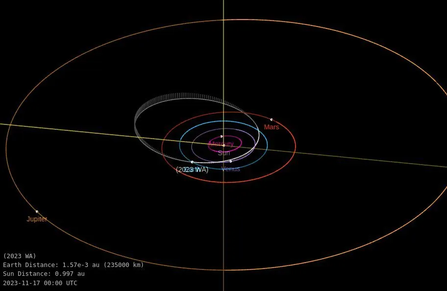 asteroid 2023 wa orbit diagram november 17 2023