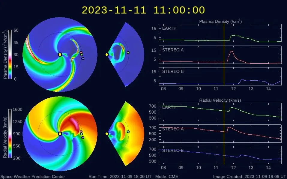 wsa enlil solar wind prediction 1100 utc on november 11 2023