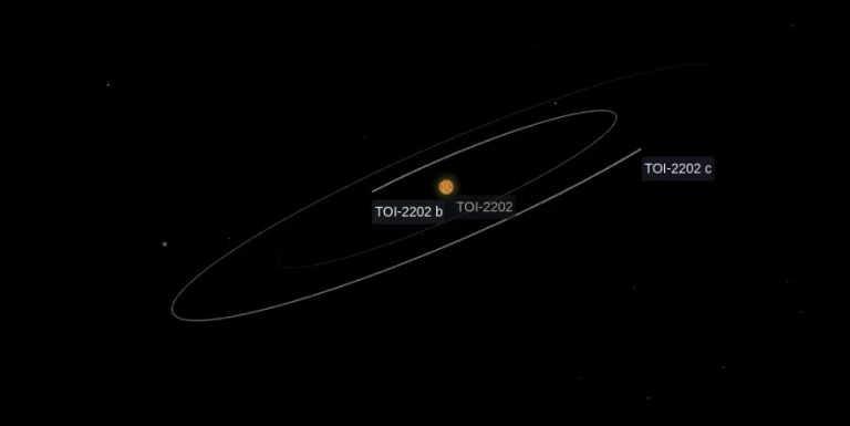 Yale-led study reveals orbital tilt in pristine solar systems as common phenomenon