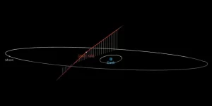 Asteroid 2023 XJ1 to fly past Earth at 0.27 LD