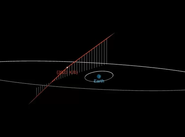 asteroid 2023 xj1
