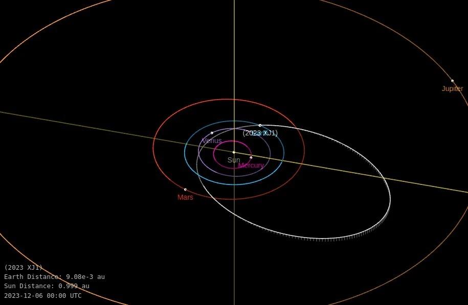 asteroid 2023 xj1 orbit diagram