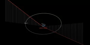 Asteroid 2023 XW5 flew past Earth at 0.19 LD