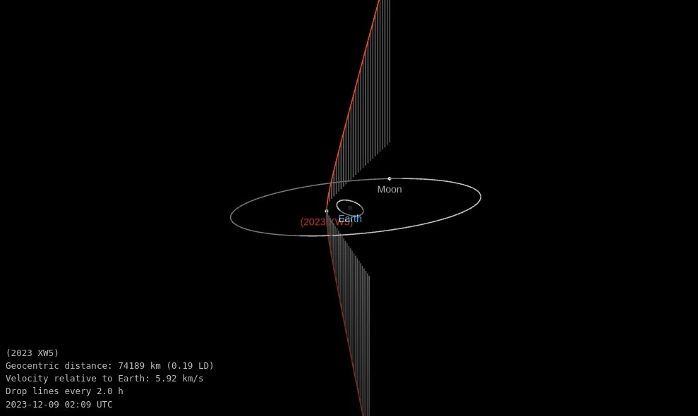 asteroid 2023 xw5 close approach december 9 2023 odz