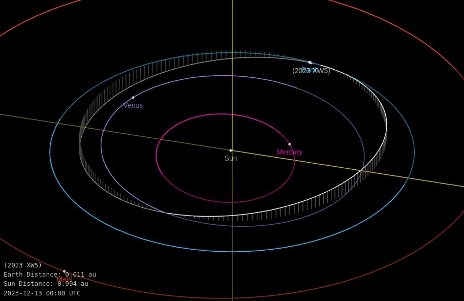 asteroid 2023 xw5 close approach december 9 2023 orbit diagram