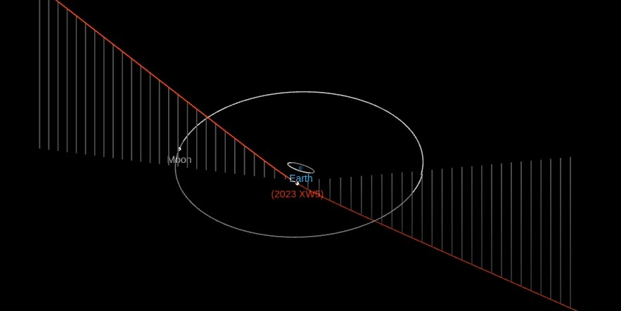 asteroid 2023 xw5