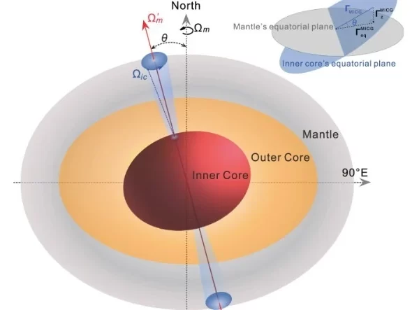 New insights reveal Earth's inner core exhibits 8.5-year wobble