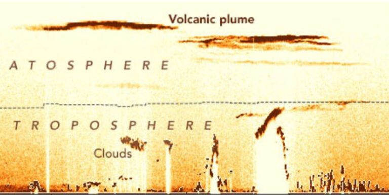 Research reveals Hunga Tonga's eruption caused an unexpectedly large loss of ozone