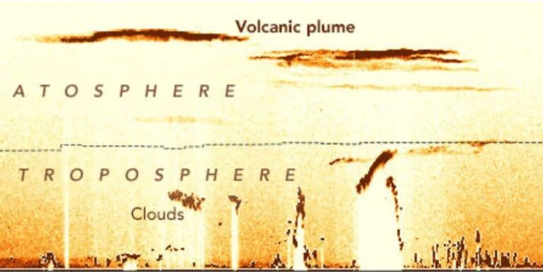 Research reveals Hunga Tonga's eruption caused an unexpectedly large loss of ozone