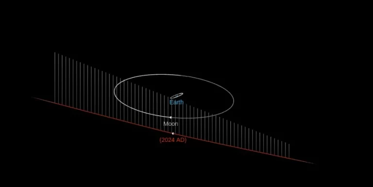asteroid 2024 ad close approach january 4 2024 odg