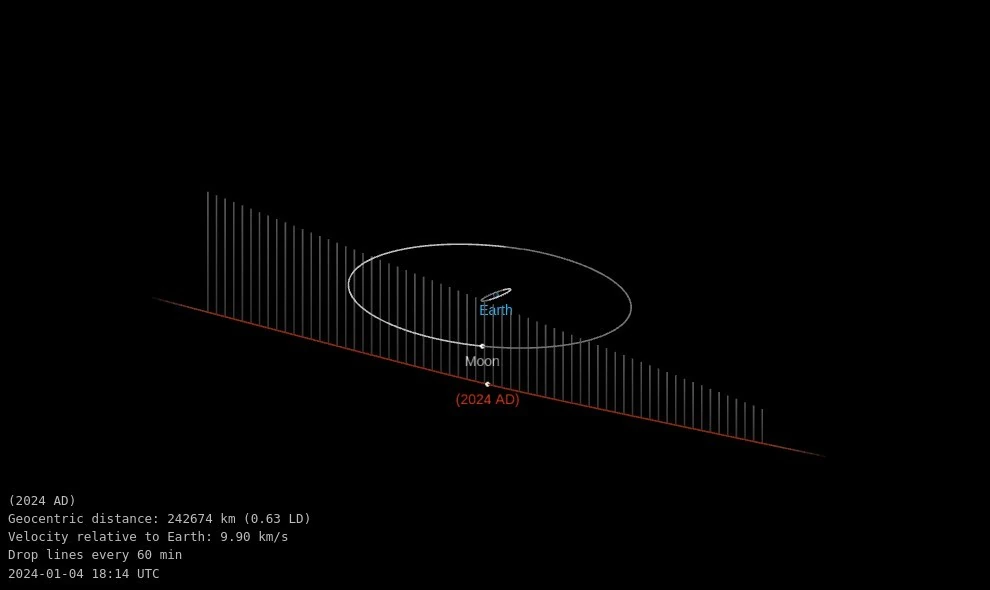 asteroid 2024 ad close approach january 4 2024 odg full