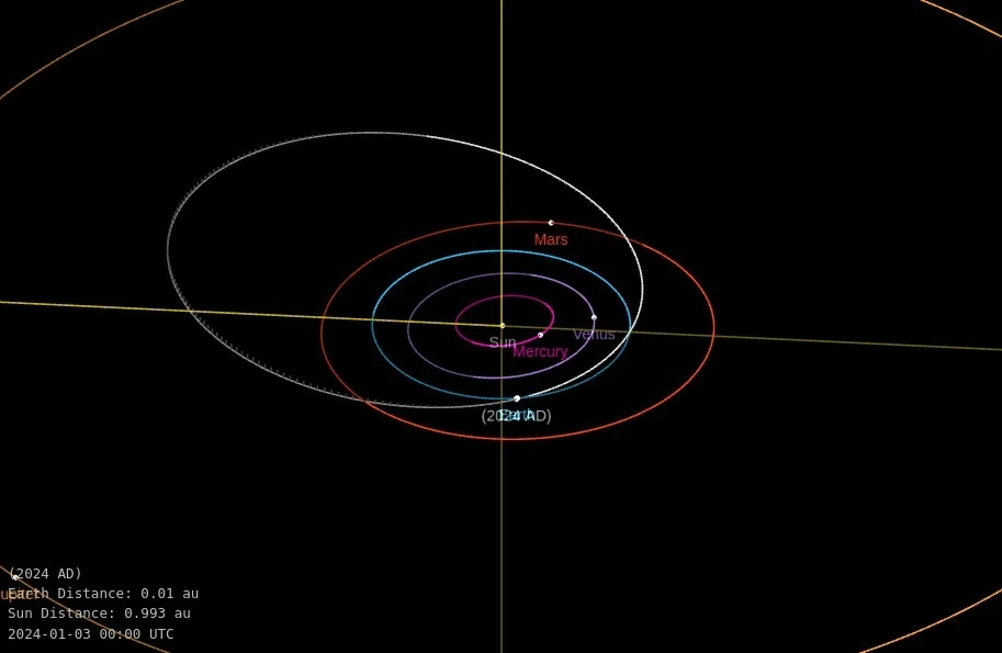 asteroid 2024 ad close approach january 4 2024 orbit diagram