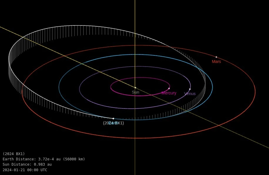 asteroid 2024 bx1 orbit diagram