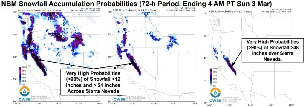 NBM snowfall accumulation probabilities 72 hours ending march 3 2024