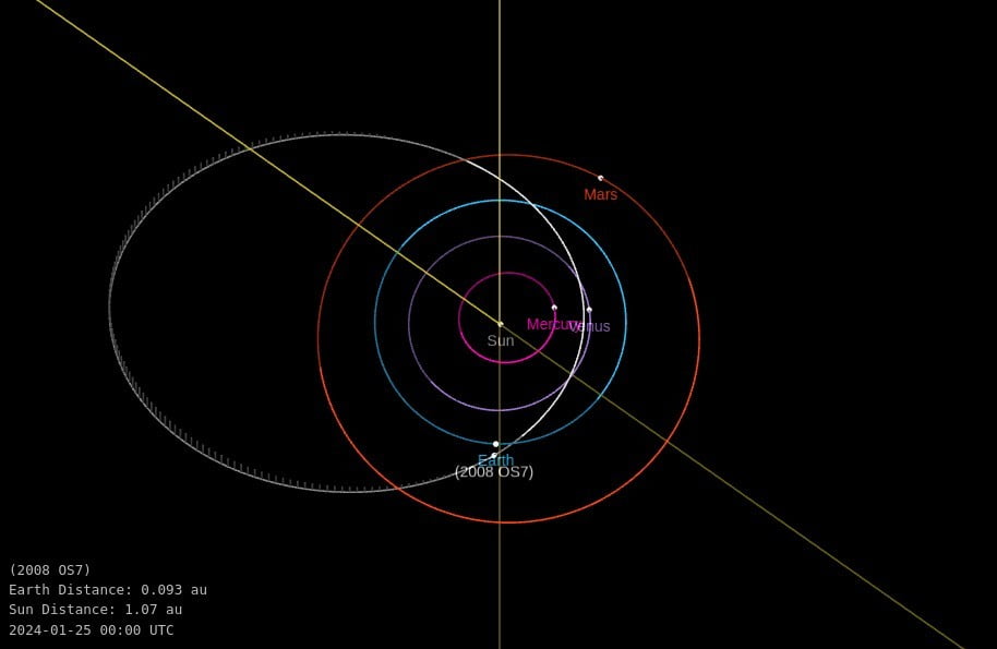 asteroid 2008 os7 orbit diagram january 25 2024