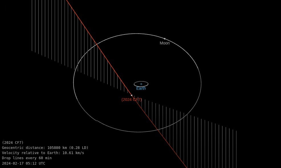 asteroid 2024 cf7 ca
