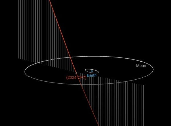 asteroid 2024 cf7 cad