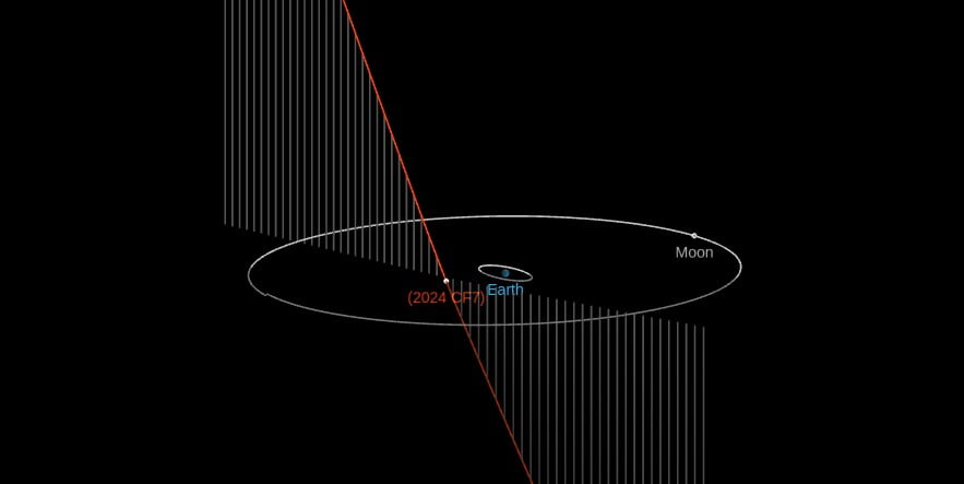 asteroid 2024 cf7 cad
