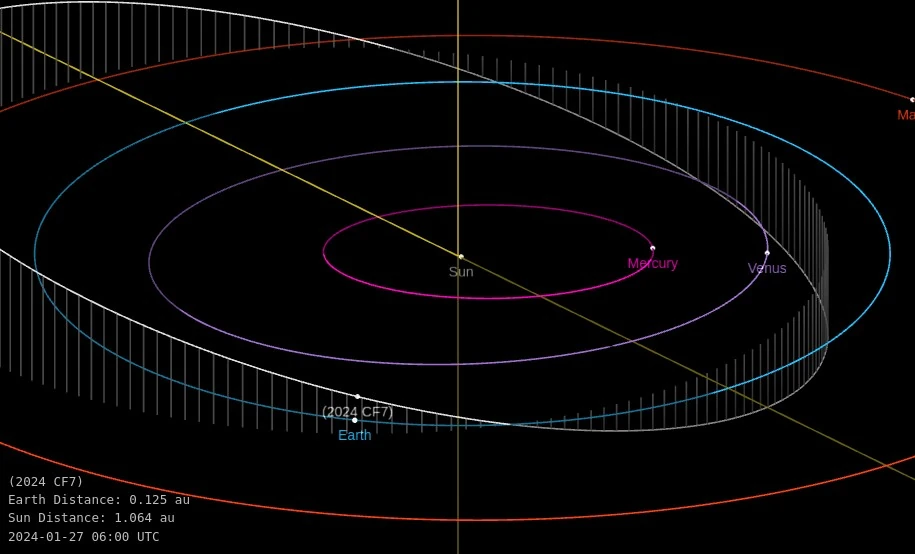 asteroid 2024 cf7 orbital diagram february 17 2024