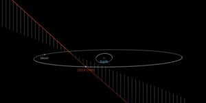 Asteroid 2024 CH4 flew past Earth at 0.28 LD
