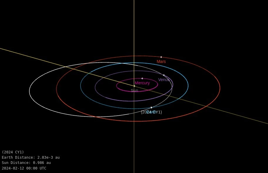 asteroid 2024 cy1 orbit diagram february 12 2024 bg2