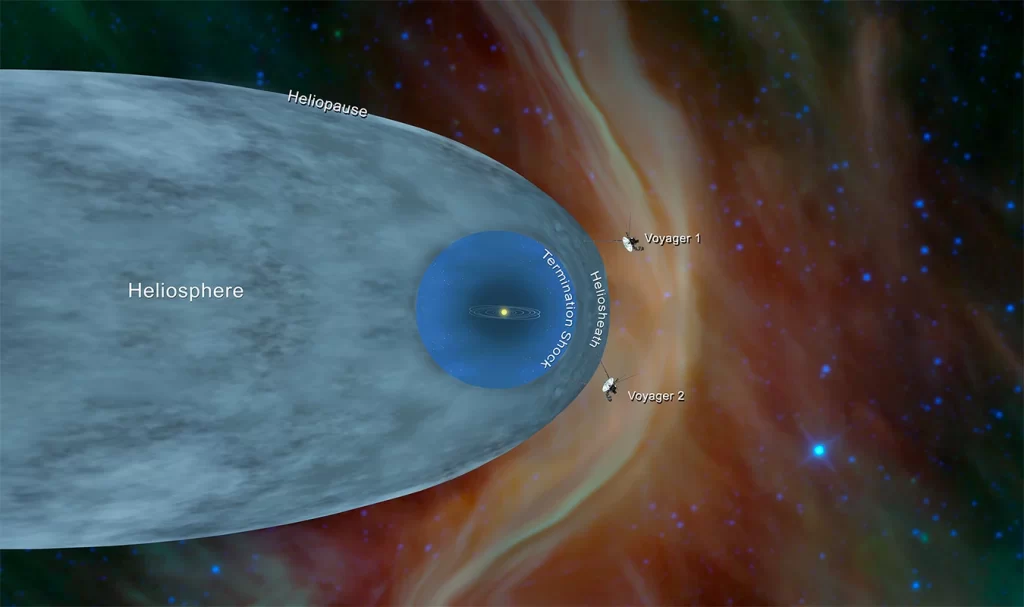Voyager_1_and_2_position