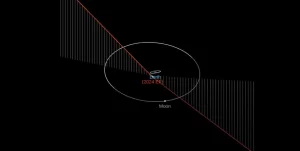 Asteroid 2024 EF to fly past Earth at 0.1 LD on March 4