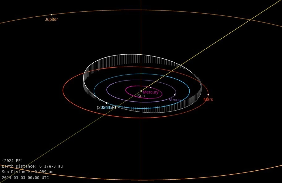 asteroid 2024 ef orbit diagram march 3 2024