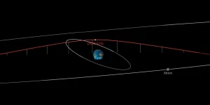 Asteroid 2024 EJ4 flew past Earth at just 0.07 LD
