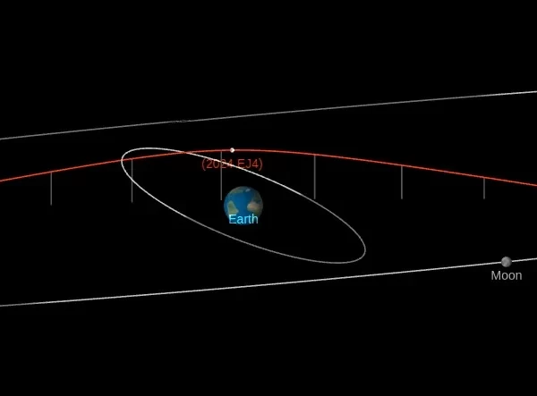 asteroid 2024 ej4