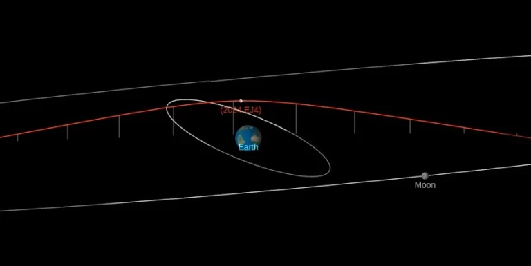 asteroid 2024 ej4