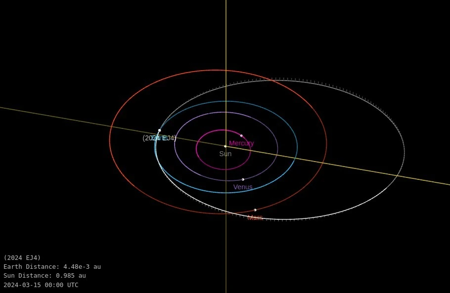 asteroid 2024 ej4 close approach march 13 2024 od