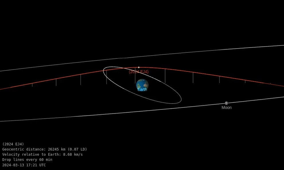 asteroid 2024 ej4 close approach march 13 2024