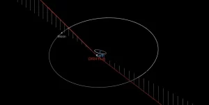 Asteroid 2024 EL3 flew past Earth at just 0.09 LD