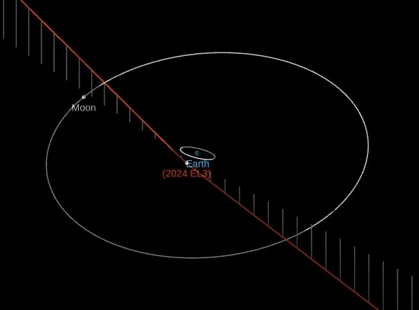 asteroid 2024 el3